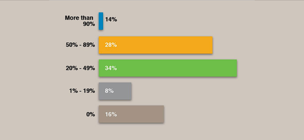 Number Of Women Leaders In Transportation Increases